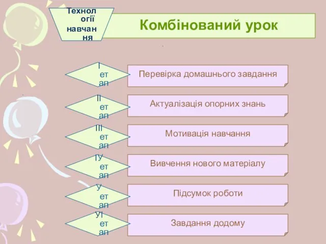 . . Комбінований урок Технології навчання Перевірка домашнього завдання І етап Актуалізація