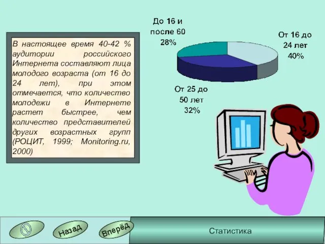 Вперёд Назад Статистика