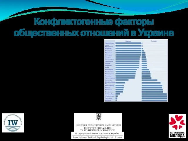 Восточные и западные регионы Украины практически представляют собой две различные этнические группы,