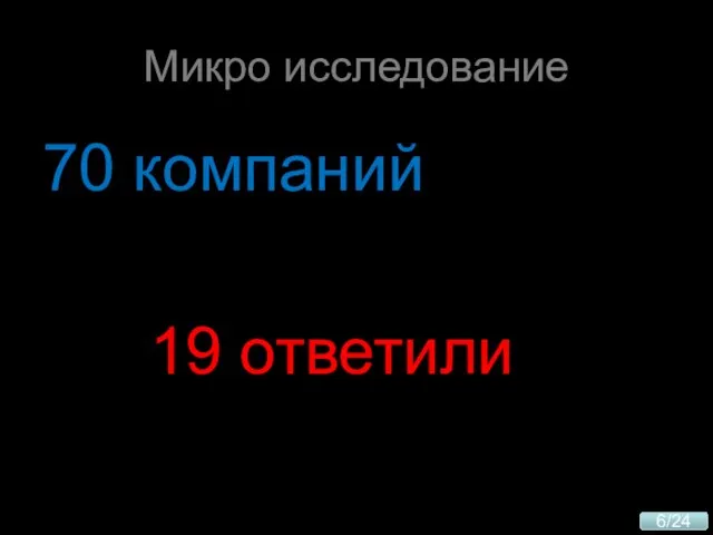 Микро исследование 70 компаний 19 ответили