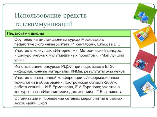 Использование средств телекоммуникаций Педагогами школы Обучение на дистанционных курсах Московского педагогического университета