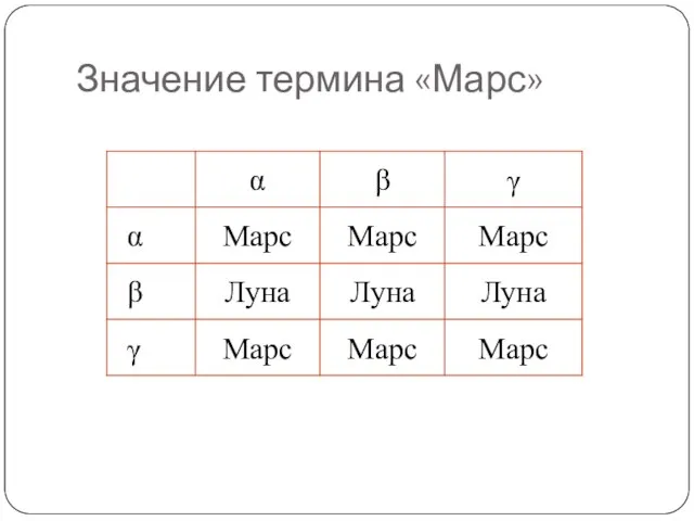 Значение термина «Марс»