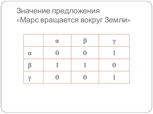 Значение предложения «Марс вращается вокруг Земли»