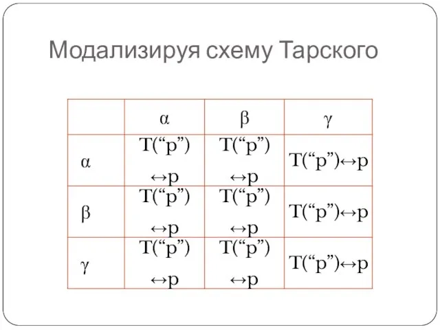 Модализируя схему Тарского