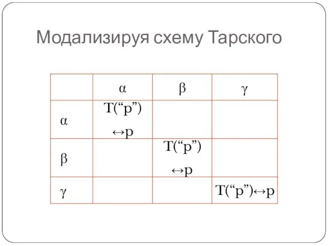 Модализируя схему Тарского