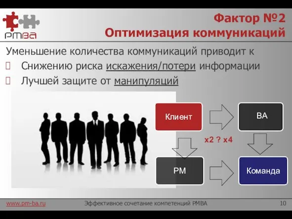 Фактор №2 Оптимизация коммуникаций Эффективное сочетание компетенций PMBA х2 ? х4 Уменьшение