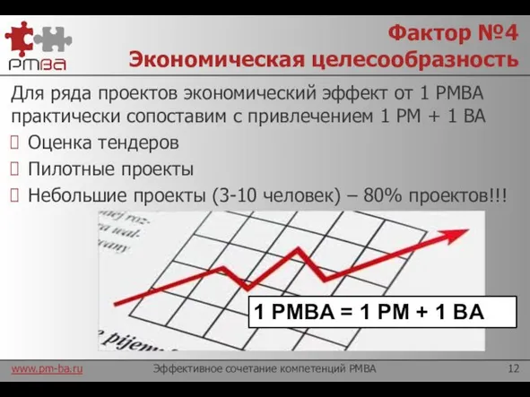 Фактор №4 Экономическая целесообразность Для ряда проектов экономический эффект от 1 PMBA