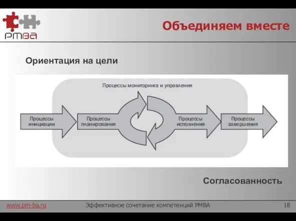 Объединяем вместе Эффективное сочетание компетенций PMBA Ориентация на цели Согласованность