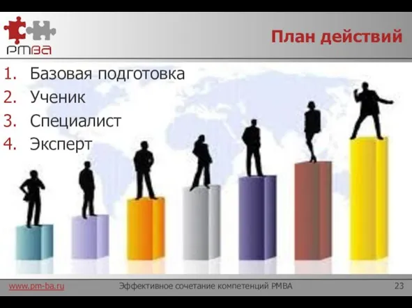 Эффективное сочетание компетенций PMBA План действий Базовая подготовка Ученик Специалист Эксперт