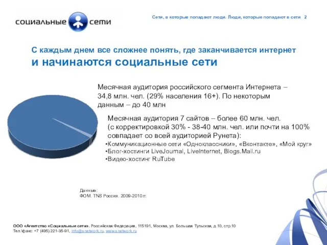 ООО «Агентство «Социальные сети». Российская Федерация, 115191, Москва, ул. Большая Тульская, д.10,