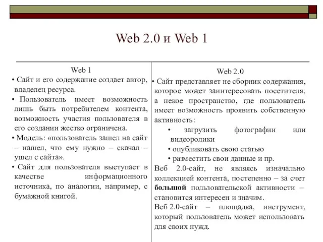 Web 2.0 и Web 1 Web 1 Сайт и его содержание создает