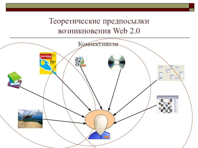 Теоретические предпосылки возникновения Web 2.0 Коннективизм