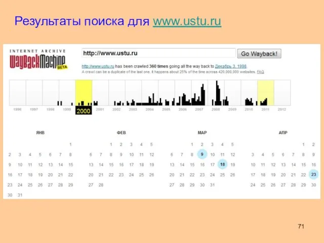 Результаты поиска для www.ustu.ru