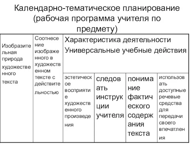 Календарно-тематическое планирование (рабочая программа учителя по предмету)