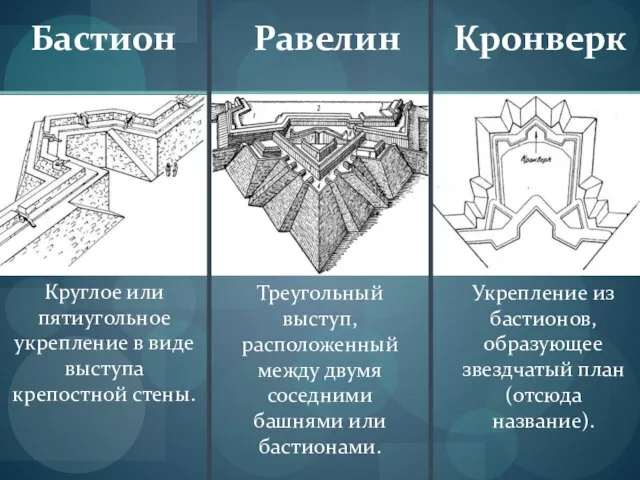 Круглое или пятиугольное укрепление в виде выступа крепостной стены. Кронверк Равелин Бастион