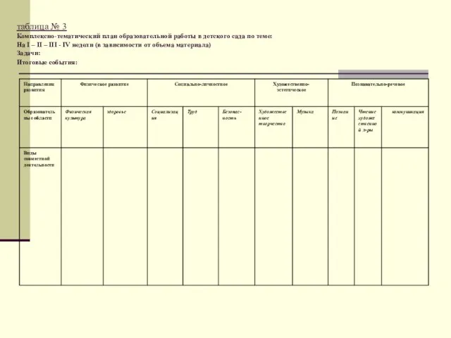 таблица № 3 Комплексно-тематический план образовательной работы в детского сада по теме: