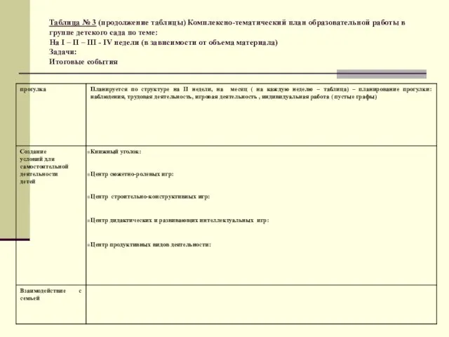 Таблица № 3 (продолжение таблицы) Комплексно-тематический план образовательной работы в группе детского