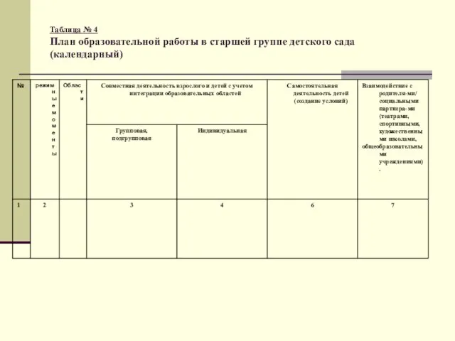Таблица № 4 План образовательной работы в старшей группе детского сада (календарный)