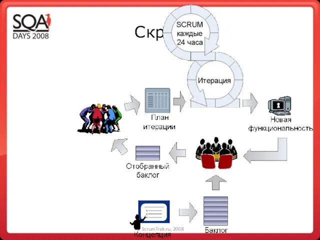 © ScrumTrek.ru, 2008 Скрам