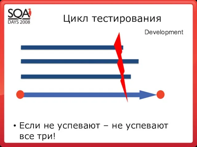 Цикл тестирования Если не успевают – не успевают все три! Development