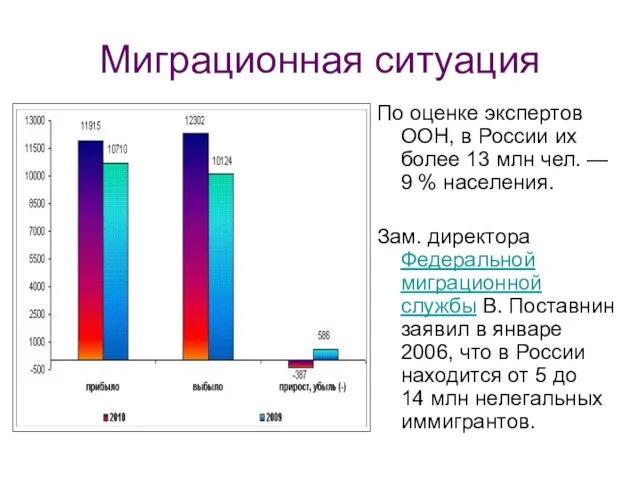 Миграционная ситуация По оценке экспертов ООН, в России их более 13 млн