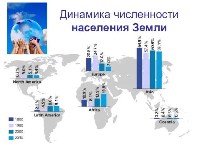 Динамика численности населения Земли