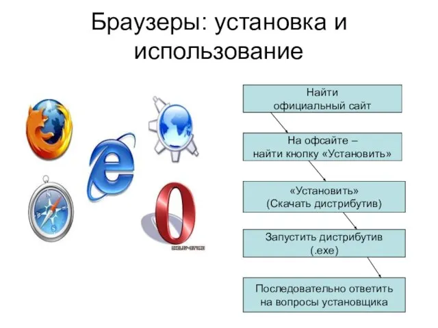 Браузеры: установка и использование Найти официальный сайт На офсайте – найти кнопку