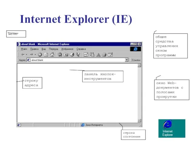 Internet Explorer (IE) окно Web-документов с полосами прокрутки меню панель кнопок-инструментов общие