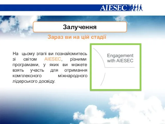 Залучення Зараз ви на цій стадії На цьому этапі ви познайомитесь зі