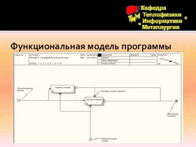 Функциональная модель программы