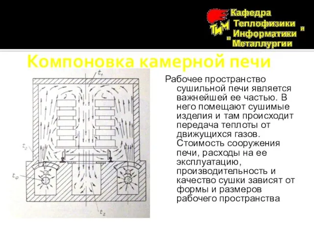 Компоновка камерной печи Рабочее пространство сушильной печи является важнейшей ее частью. В