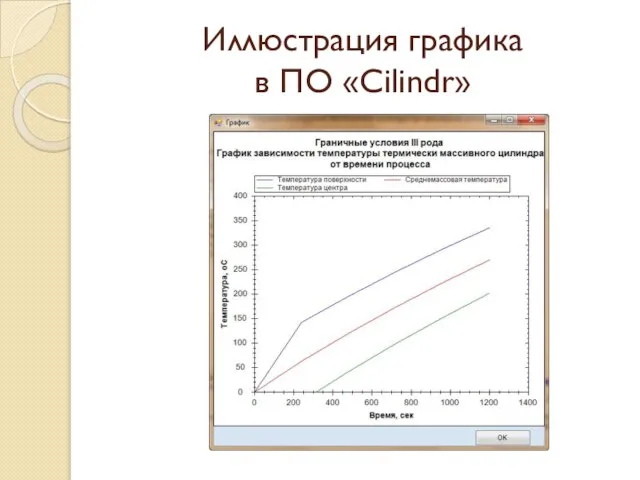 Иллюстрация графика в ПО «Cilindr»