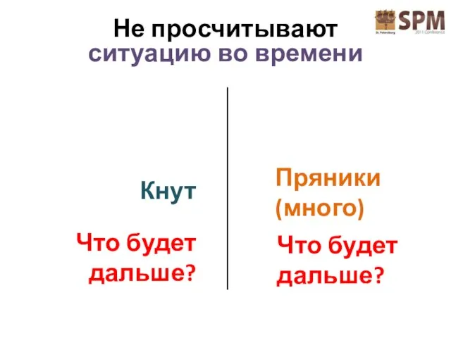 Не просчитывают ситуацию во времени Кнут Пряники (много) Что будет дальше? Что будет дальше?