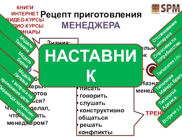 Рецепт приготовления МЕНЕДЖЕРА Назначен менеджером Зачем тебе в менеджеры? От чего готов