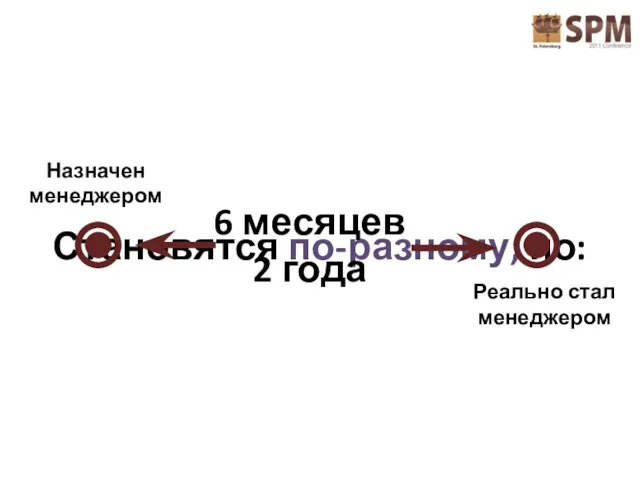 Становятся по-разному, но: Назначен менеджером Реально стал менеджером 6 месяцев 2 года