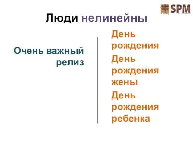 Люди нелинейны Очень важный релиз День рождения День рождения жены День рождения ребенка