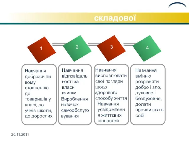 Реалізація духовної складової 4 Навчання доброзичливому ставленню до товаришів у класі, до