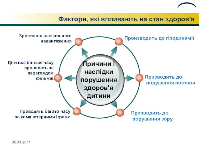 Причини і наслідки порушення здоров'я дитини Фактори, які впливають на стан здоров'я