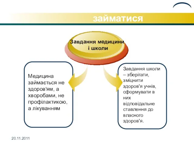 Хто чим повинен займатися Медицина займається не здоров'ям, а хворобами, не профілактикою,