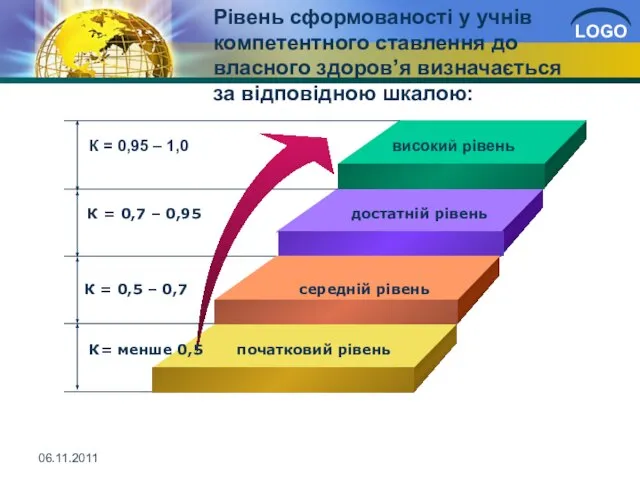 06.11.2011 Рівень сформованості у учнів компетентного ставлення до власного здоров’я визначається за