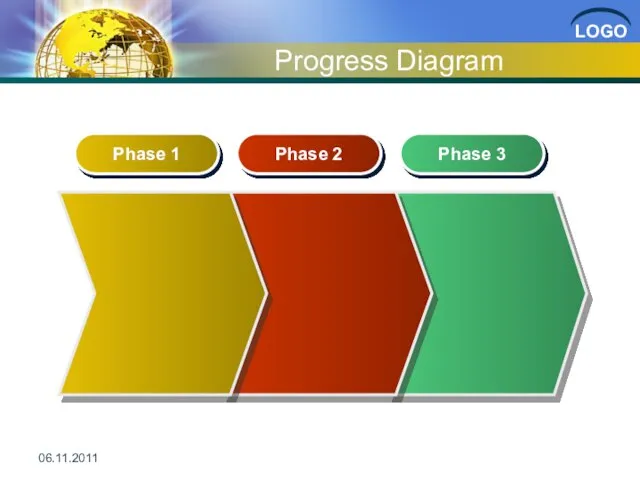 Progress Diagram Phase 1 Phase 2 Phase 3 06.11.2011