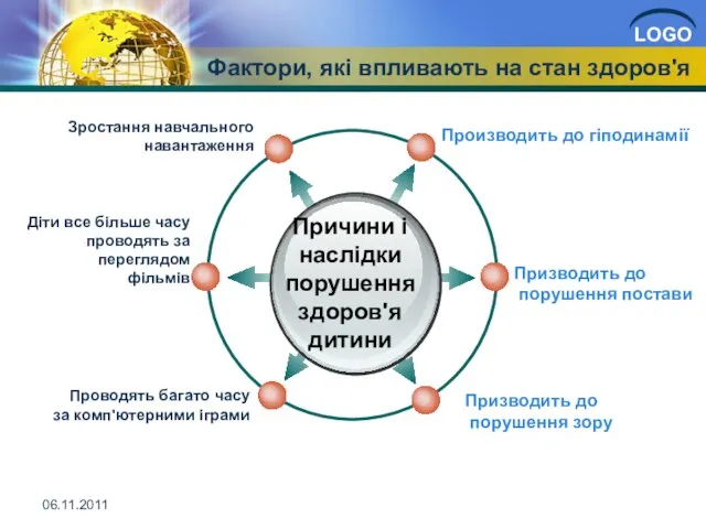 Причини і наслідки порушення здоров'я дитини Фактори, які впливають на стан здоров'я