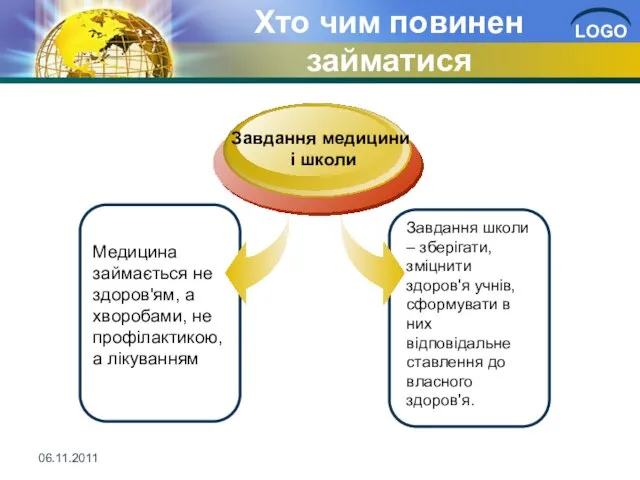 Хто чим повинен займатися Медицина займається не здоров'ям, а хворобами, не профілактикою,