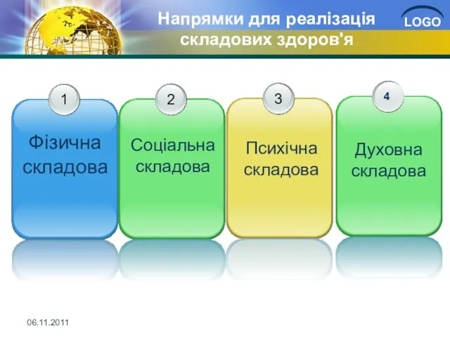 Напрямки для реалізація складових здоров'я 06.11.2011