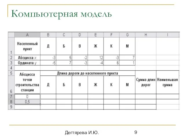 Дегтярева И.Ю. Компьютерная модель