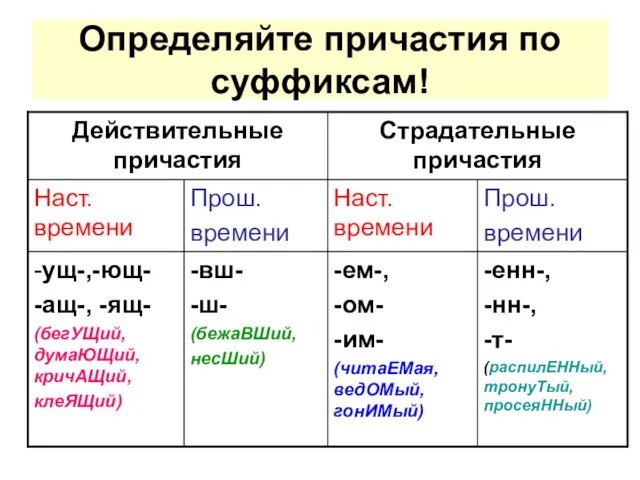 Определяйте причастия по суффиксам!