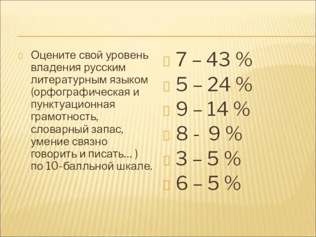 Оцените свой уровень владения русским литературным языком (орфографическая и пунктуационная грамотность, словарный