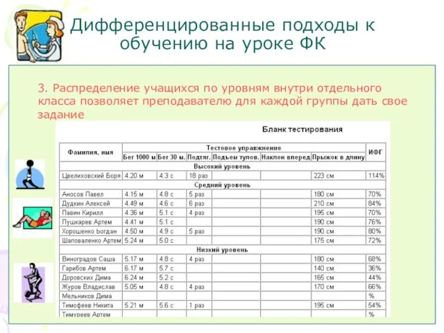 Дифференцированные подходы к обучению на уроке ФК 3. Распределение учащихся по уровням