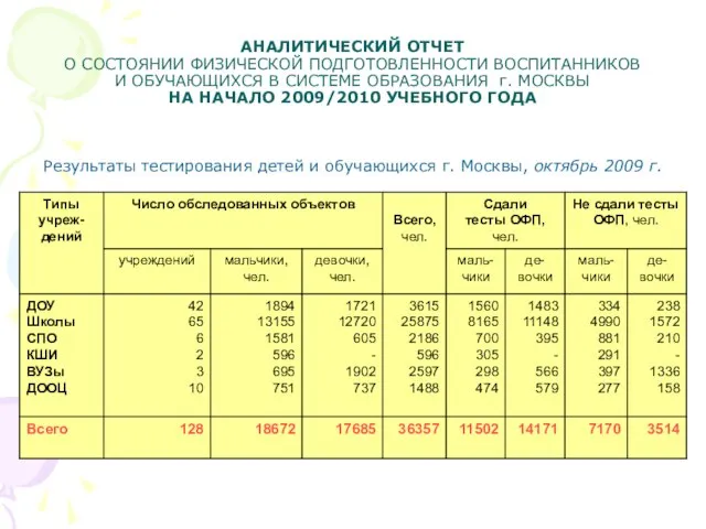 АНАЛИТИЧЕСКИЙ ОТЧЕТ О СОСТОЯНИИ ФИЗИЧЕСКОЙ ПОДГОТОВЛЕННОСТИ ВОСПИТАННИКОВ И ОБУЧАЮЩИХСЯ В СИСТЕМЕ ОБРАЗОВАНИЯ