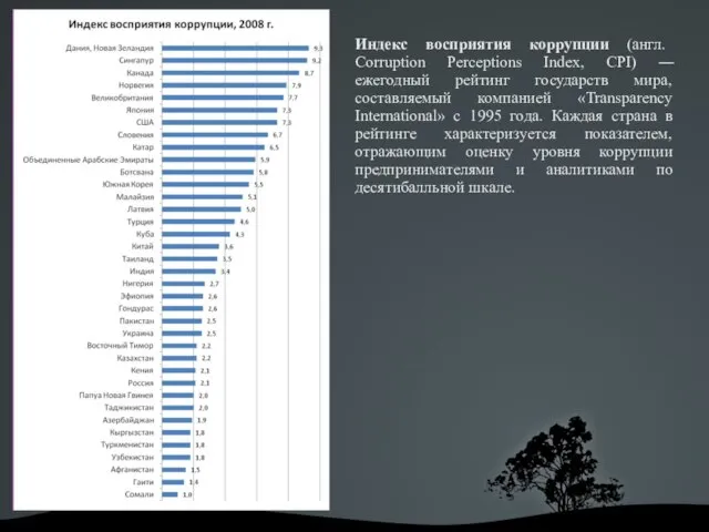 Индекс восприятия коррупции (англ. Corruption Perceptions Index, CPI) ― ежегодный рейтинг государств